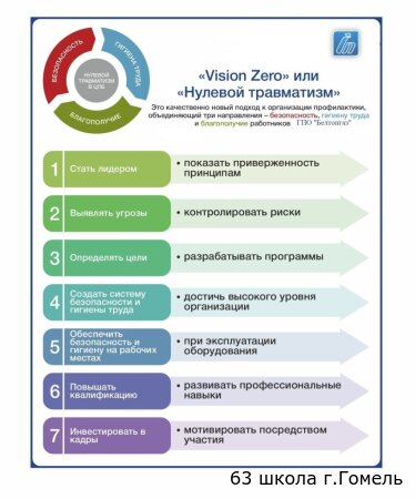 Неделя нулевого травматизма с 19.02.2024 по 25.02.2024